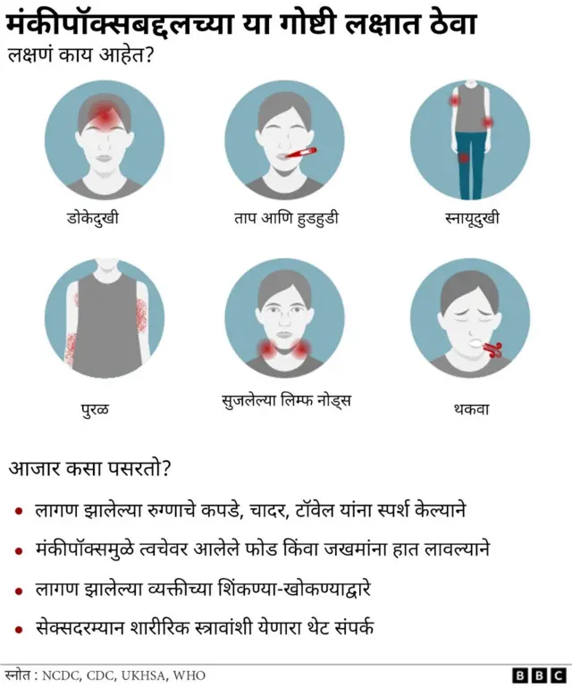 मंकीपॉक्स बरा होऊ शकतो का? मंकीपॉक्सची लक्षणं काय आहेत?