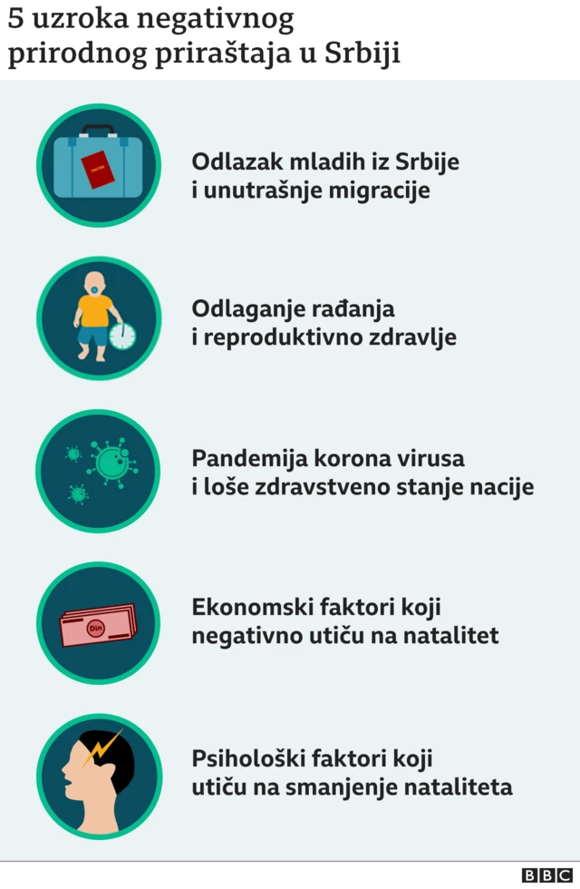 Uzroci negativnog prirodnog priraštaja u Srbiji