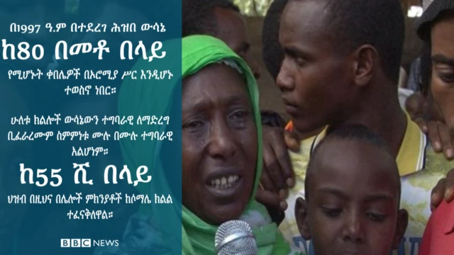 ተፈናቃዮችን የሚያሳይ ምስል