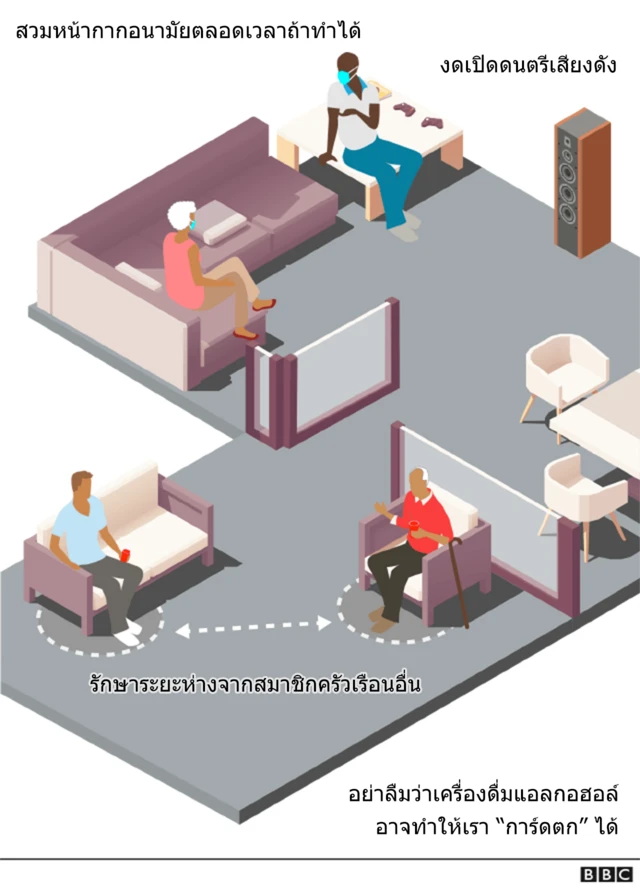 7 วิธี ฉลองปีใหม่อย่างปลอดภัยระหว่างโควิด-19 ระบาด