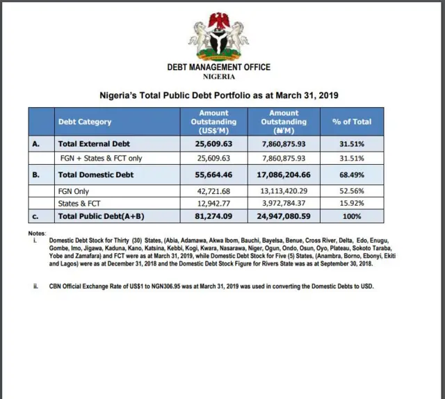 Ụgwọ Naijiria ji n'ọnwa Maachị 2019
