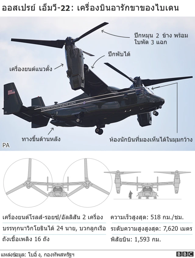 ออสเปรย์ เอ็มวี-22