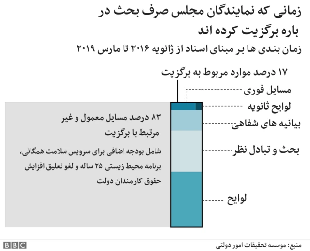 نخست‌وزیری ترزا می در شش نمودار