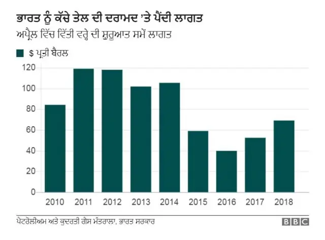 ਗ੍ਰਾਫਿਕਸ
