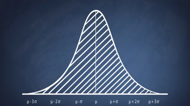 función gaussiana o campana de Gauss
