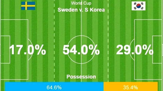 World Cup