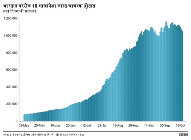 कोरोना व्हायरस