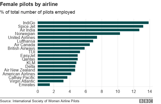 Chaartii paayilatoota dubartii daandiilee xayyaaraa keessa jiranii ibsu