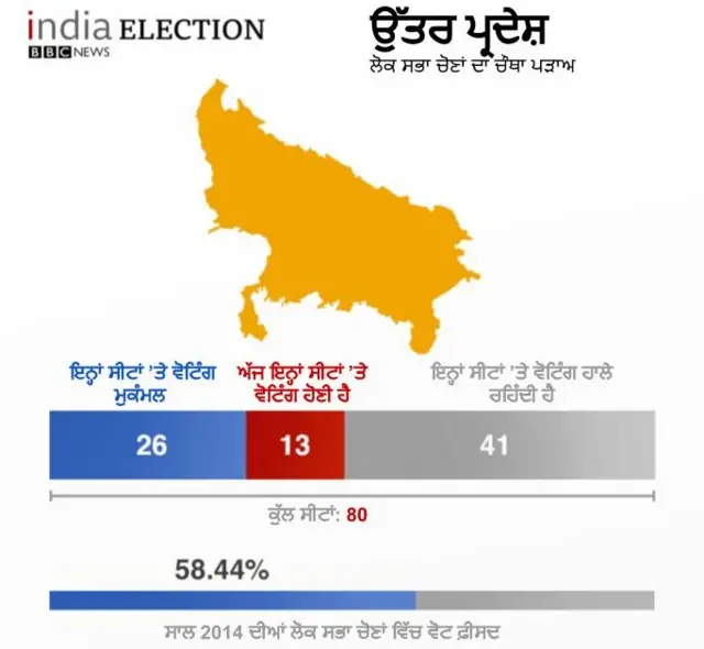 ਉੱਤਰ ਪ੍ਰਦੇਸ਼