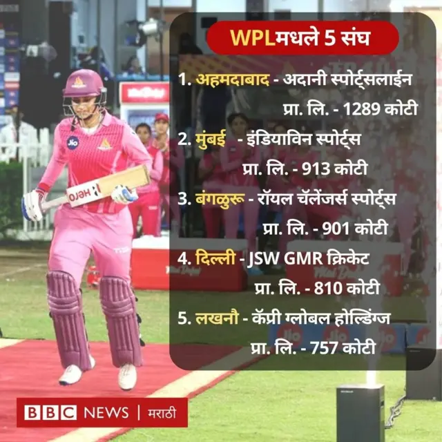 विमेन्स प्रीमिअर लीगसाठी लिलाव