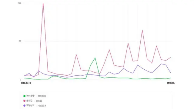 네이버 데이터랩