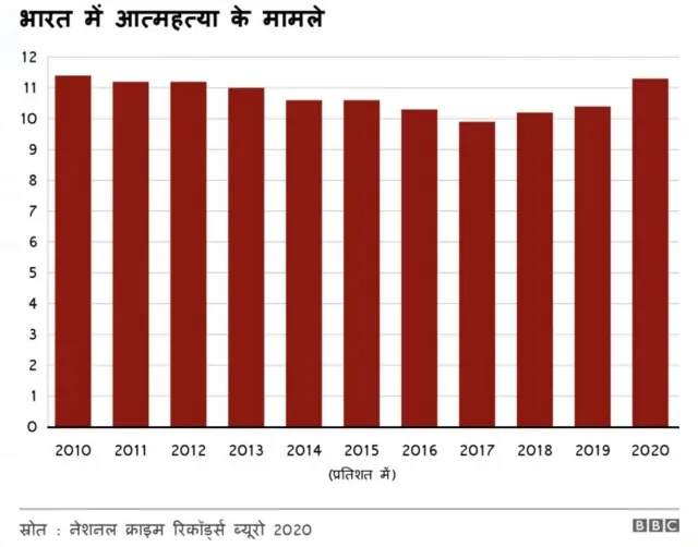 आत्महत्या