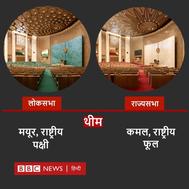 कैसी होगी नई संसद