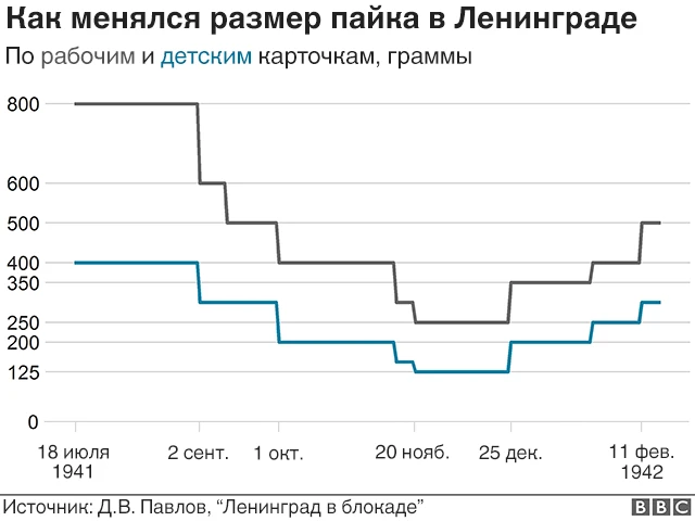 Первый массированный налет вражеской авиации дал понять ленинградцам, что город осажден