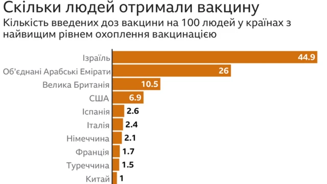 вакцинація