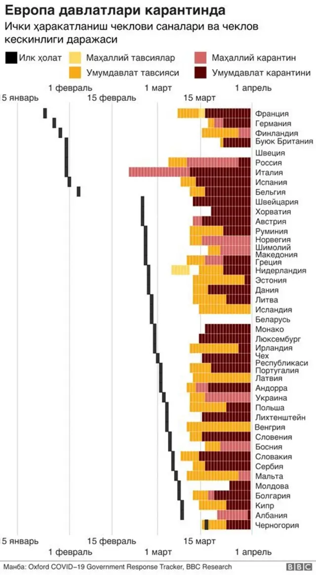 Европа жадвали