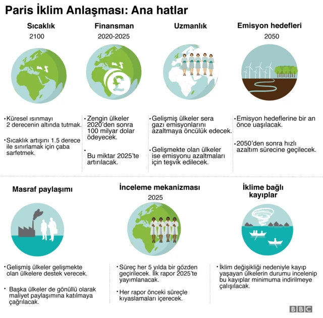 Paris Anlaşması