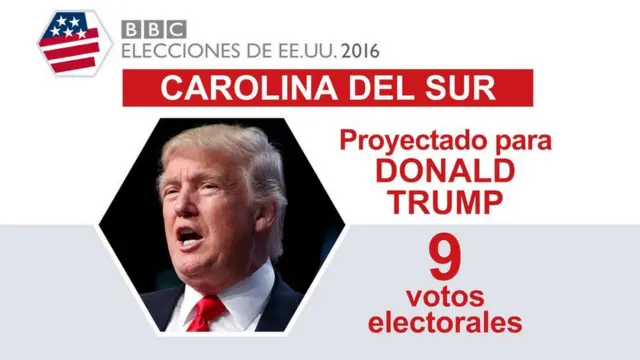 En Carolina del Sur ganó Trump.