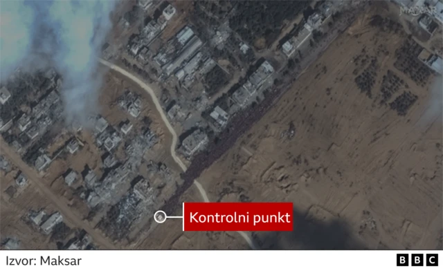 Gaza, kontrolni punkt