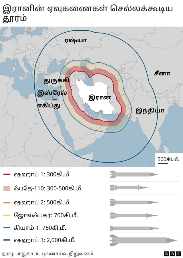 இஸ்ரேல் மீது இரான் நடத்திய தாக்குதல், மத்திய கிழக்கு