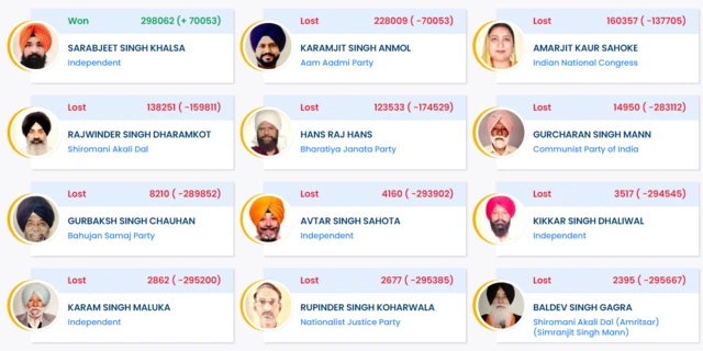 ਫਰੀਦਕੋਟ