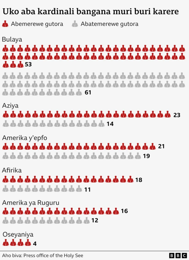 Ibara ritukura ryerekana aba kardinali batora, iry'umunyota ryerekana aba kardinali badatora