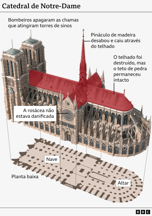 Vista365 futebol3D da Catedral365 futebolNotre-Dame