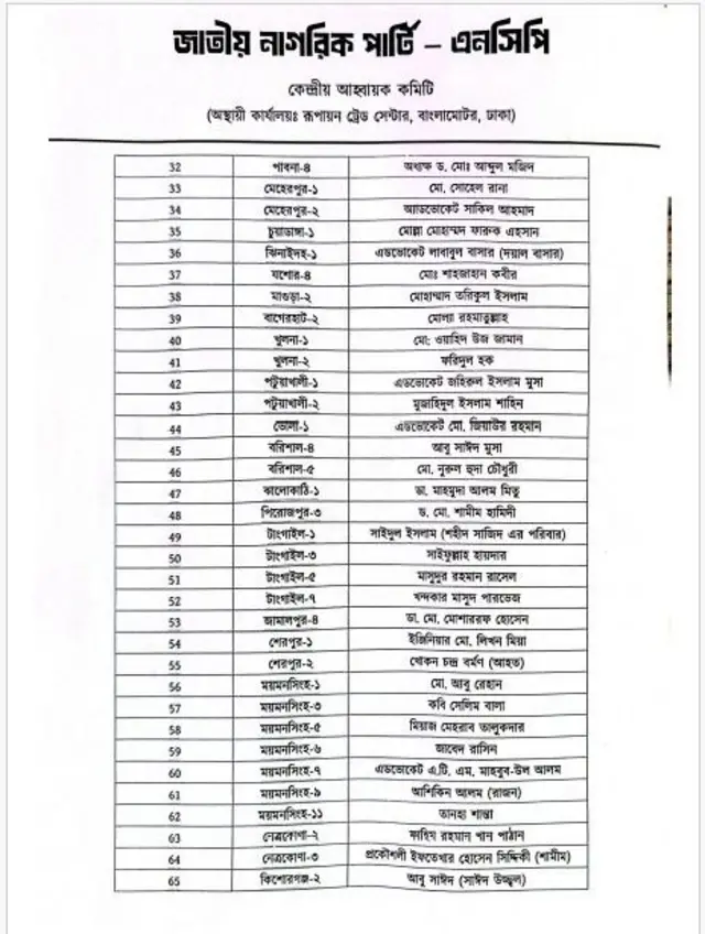 এনসিপির প্রার্থী তালিকা