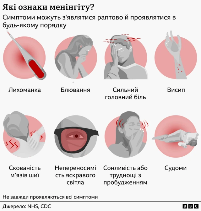 Симптоми менінгіту 