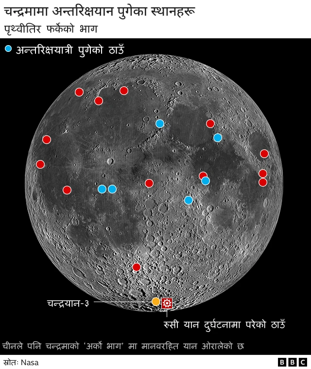 चन्द्रमा