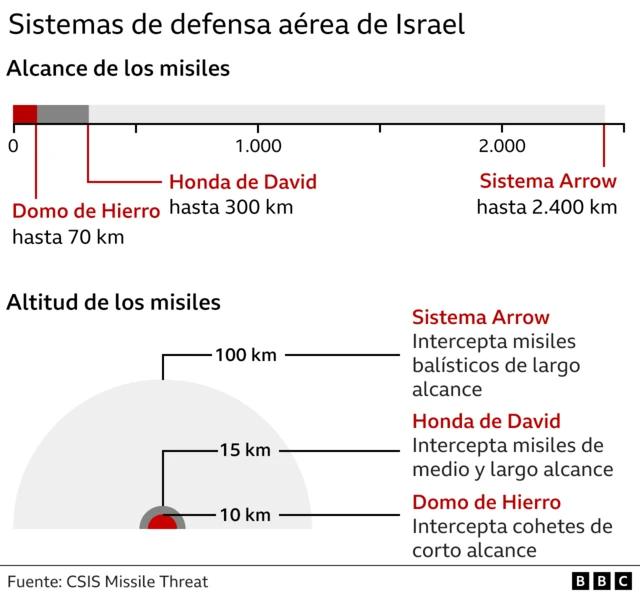 Israel - Figure 4