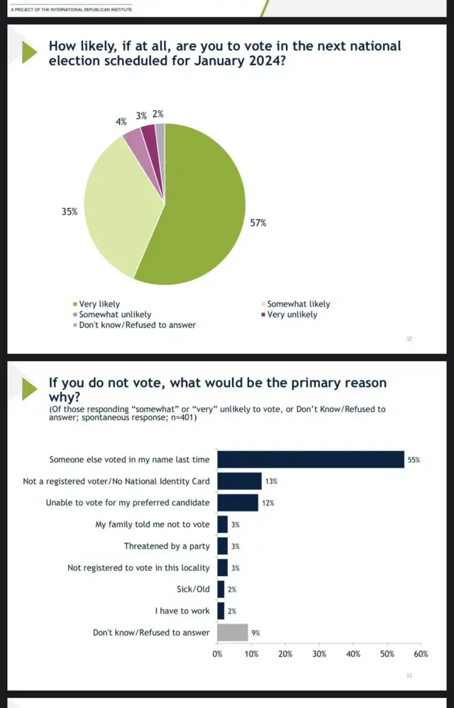 আগামী জাতীয় নির্বাচনে ভোট দেয়া বা না দেয়া নিয়ে জরিপে উঠে আসা মতামতের চিত্র