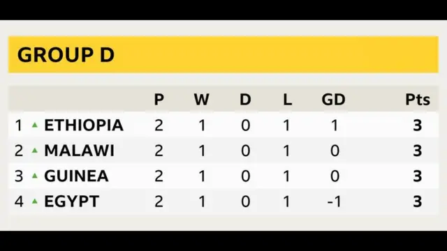 AFCON