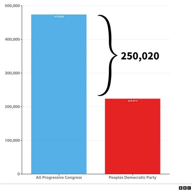 Ọnụ ọgụgụ ntuliaka Benue Steeti.