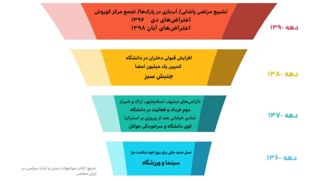 کتاب مواجهات نسلی