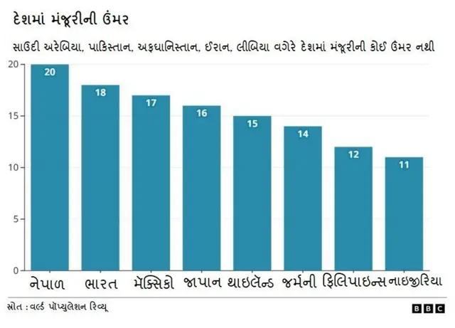 સેક્સ પર સહમતીની ઉંમરની ચર્ચા