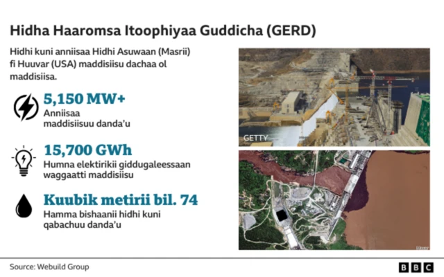 Hidhi Itoophiyaan Abbayyarra ijaarte kan Masriin ijaarte ni caala
