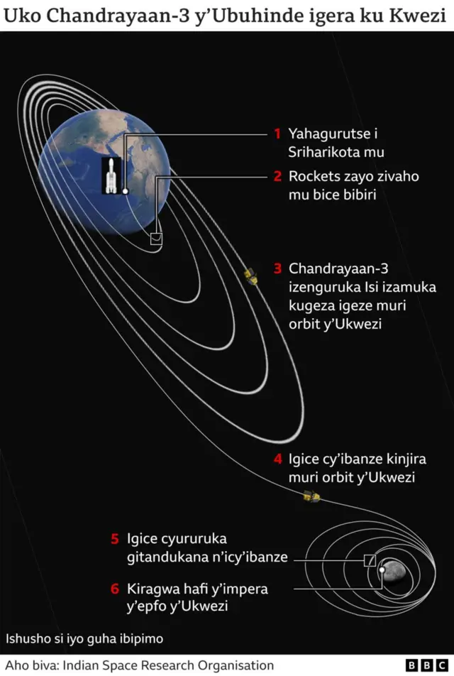 Chandrayaan