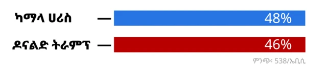 ምርጫውን ማን እንደሚመራ የሚያሳይ መግለጫ 