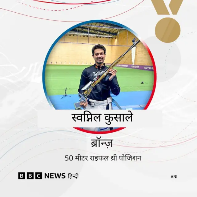 स्वप्निल कुसाले