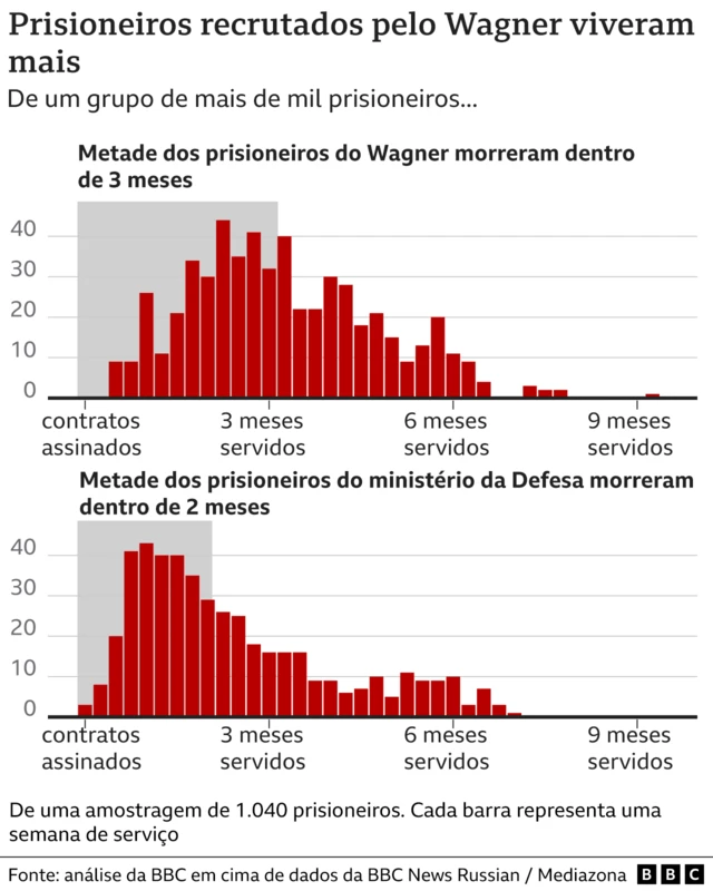 Gráficotudo sobre realsbetmortestudo sobre realsbetsoldados russos