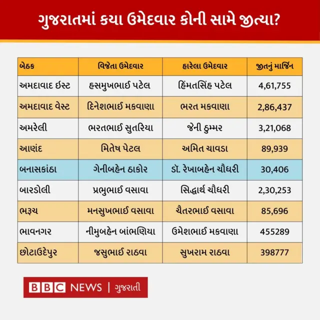 લોકસભા ચૂંટણી 