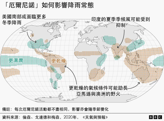 地圖：厄爾尼諾如何影響降雨常態