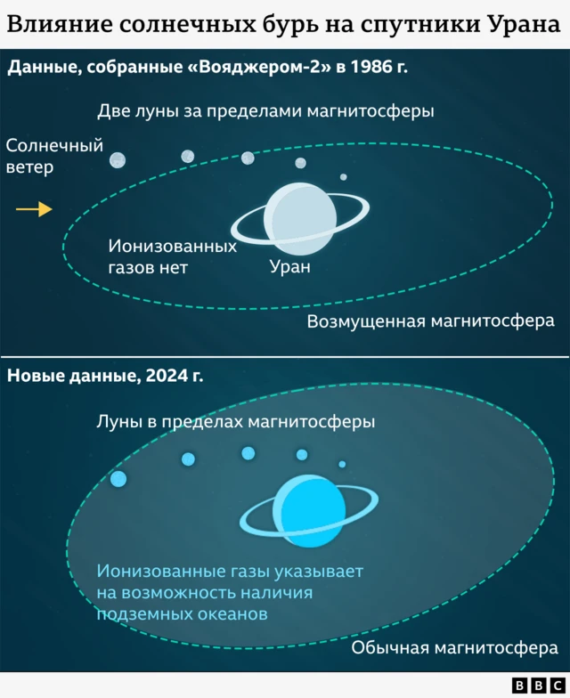 Сравнительная графика