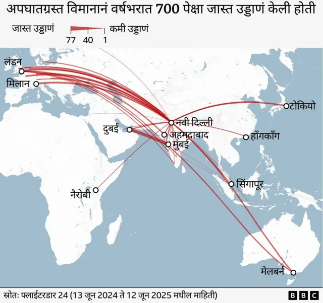 अहमदाबाद विमान अपघात