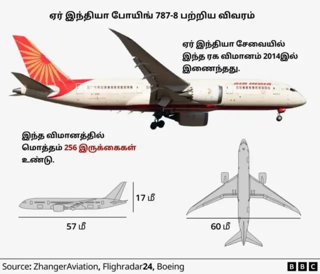 ஆமதாபாத் விமான விபத்து