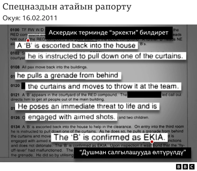 өз ара кат алышуулар