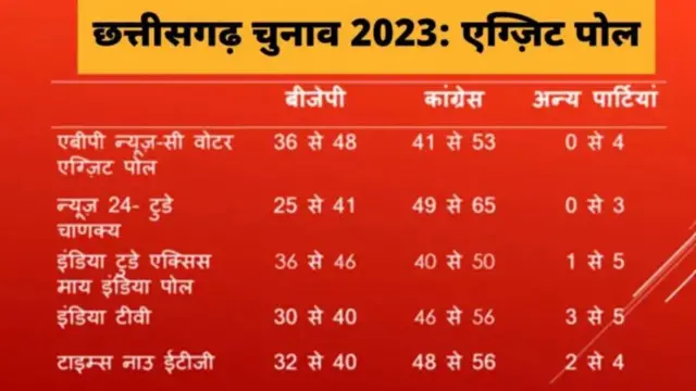 हरियाणा 