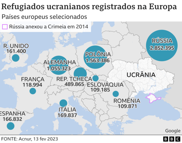 Guerra Da Ucrânia Em Gráficos Como Conflito Mudou Desde O Início Há Um Ano Bbc News Brasil 9779