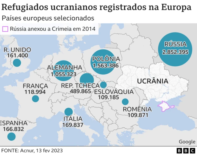 Mapaquero jogar adedonharefugiados ucranianos na Europa